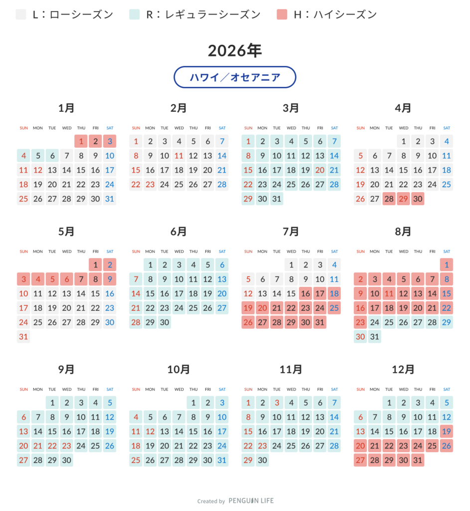 ANA国際線特典航空券シーズンカレンダー2026年