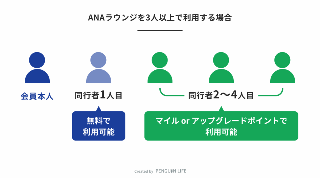 ANAラウンジを3人以上で利用する場合